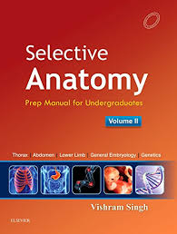 Selective Anatomy by VS